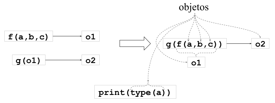 Concatenación de funciones en Python